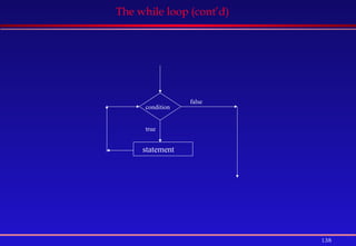 138
The while loop (cont’d)
condition
true
statement
false
 