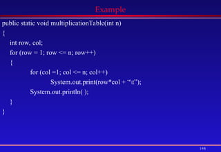 148
Example
public static void multiplicationTable(int n)
{
int row, col;
for (row = 1; row <= n; row++)
{
for (col =1; col <= n; col++)
System.out.print(row*col + “t”);
System.out.println( );
}
}
 