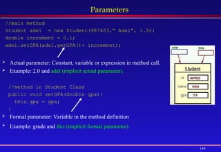 184
Parameters
//main method
Student adel = new Student(987623," Adel", 1.9);
double increment = 0.1;
adel.setGPA(adel.getGPA()+ increment);
 Actual parameter: Constant, variable or expression in method call.
 Example: 2.0 and adel (implicit actual parameter).
//method in Student Class
public void setGPA(double gpa){
this.gpa = gpa;
}
 Formal parameter: Variable in the method definition
 Example: grade and this (implicit formal parameter).
 