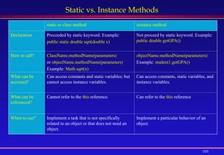 195
Static vs. Instance Methods
static or class method instance method
Declaration Proceeded by static keyword. Example:
public static double sqrt(double x)
Not proceed by static keyword. Example:
public double getGPA()
How to call? ClassName.methodName(parameters)
or objectName.methodName(parameters)
Example: Math.sqrt(x)
objectName.methodName(parameters)
Example: student1.getGPA()
What can be
accessed?
Can access constants and static variables; but
cannot access instance variables.
Can access constants, static variables, and
instance variables.
What can be
referenced?
Cannot refer to the this reference. Can refer to the this reference
When to use? Implement a task that is not specifically
related to an object or that does not need an
object.
Implement a particular behavior of an
object.
 