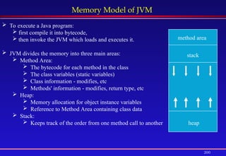 200
Memory Model of JVM
 To execute a Java program:
 first compile it into bytecode,
 then invoke the JVM which loads and executes it.
 JVM divides the memory into three main areas:
 Method Area:
 The bytecode for each method in the class
 The class variables (static variables)
 Class information - modifies, etc
 Methods' information - modifies, return type, etc
 Heap:
 Memory allocation for object instance variables
 Reference to Method Area containing class data
 Stack:
 Keeps track of the order from one method call to another
method area
stack
heap
 