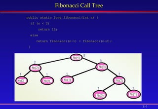210
Fibonacci Call Tree
public static long fibonacci(int n) {
if (n < 2)
return 1L;
else
return fibonacci(n-1) + fibonacci(n-2);
}
 