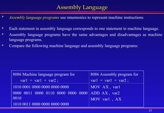 22
Assembly Language
 Assembly language programs use mnemonics to represent machine instructions
 Each statement in assembly language corresponds to one statement in machine language.
 Assembly language programs have the same advantages and disadvantages as machine
language programs.
 Compare the following machine language and assembly language programs:
8086 Machine language program for
var1 = var1 + var2 ;
8086 Assembly program for
var1 = var1 + var2 ;
1010 0001 0000 0000 0000 0000
0000 0011 0000 0110 0000 0000 0000
0010
1010 0011 0000 0000 0000 0000
MOV AX , var1
ADD AX , var2
MOV var1 , AX
 