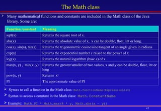 47
The Math class
 Many mathematical functions and constants are included in the Math class of the Java
library. Some are:
Function /constant Meaning
sqrt(x) Returns the square root of x.
abs(x) Returns the absolute value of x, x can be double, float, int or long.
cos(a), sin(a), tan(a) Returns the trigonometric cosine/sine/tangent of an angle given in radians
exp(x) Returns the exponential number e raised to the power of x
log(x) Returns the natural logarithm (base e) of x
max(x, y) , min(x, y) Returns the greater/smaller of two values, x and y can be double, float, int or
long
pow(x, y) Returns xy
PI The approximate value of PI
 Syntax to call a function in the Math class: Math.functionName(ExpressionList)
 Syntax to access a constant in the Math class: Math.ConstantName
 Example: Math.PI * Math.max(4 * y, Math.abs(x – y))
 