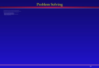 57
Problem Solving
 Solving a problem means that we know the way or the method to follow manually from the start till the end.
 Having the method known, the same method is used by the computer to solve the problem but faster with higher precision.
 If we do not know how to solve a problem ourselves, the computer will not be of any help in this regard.
 The strategy for solving a problem goes through the following stages:
 Analysis: in this stage, we should find what the problem should do.
 Design : the way or method of how your problem is solved is produced
 Implementation: the method found in design is then coded here in a given programming language.
 Testing: here we verify that the program written is working correctly
 Deployment : finally the program is ready to use
 