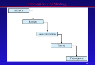 58
Problem Solving Strategy
 