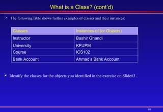 69
What is a Class? (cont’d)
 The following table shows further examples of classes and their instances:
Classes Instances of (or Objects)
Instructor Bashir Ghandi
University KFUPM
Course ICS102
Bank Account Ahmad’s Bank Account
 Identify the classes for the objects you identified in the exercise on Slide#3 .
 