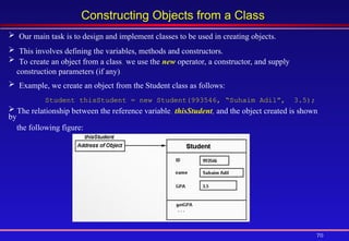 70
Constructing Objects from a Class
 Our main task is to design and implement classes to be used in creating objects.
 This involves defining the variables, methods and constructors.
 To create an object from a class, we use the new operator, a constructor, and supply
construction parameters (if any).
 Example, we create an object from the Student class as follows:
Student thisStudent = new Student(993546, “Suhaim Adil”, 3.5);
 The relationship between the reference variable, thisStudent, and the object created is shown
by
the following figure:
 