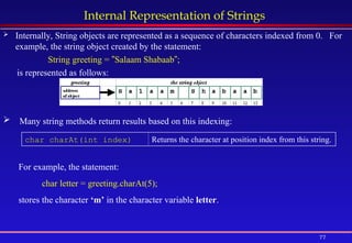 77
Internal Representation of Strings
 Internally, String objects are represented as a sequence of characters indexed from 0. For
example, the string object created by the statement:
String greeting = ”Salaam Shabaab”;
is represented as follows:
 Many string methods return results based on this indexing:
char charAt(int index) Returns the character at position index from this string.
For example, the statement:
char letter = greeting.charAt(5);
stores the character ‘m’ in the character variable letter.
 