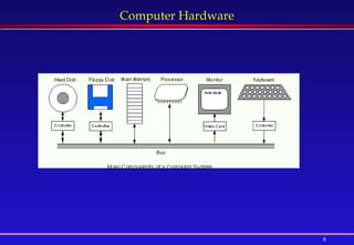 8
Computer Hardware
 