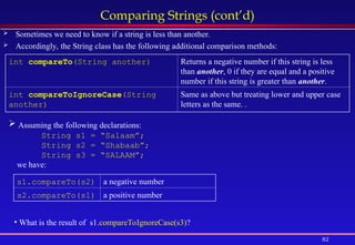 82
Comparing Strings (cont’d)
 Sometimes we need to know if a string is less than another.
 Accordingly, the String class has the following additional comparison methods:
• What is the result of s1.compareToIgnoreCase(s3)?
int compareTo(String another) Returns a negative number if this string is less
than another, 0 if they are equal and a positive
number if this string is greater than another.
int compareToIgnoreCase(String
another)
Same as above but treating lower and upper case
letters as the same. .
 Assuming the following declarations:
String s1 = “Salaam”;
String s2 = “Shabaab”;
String s3 = “SALAAM”;
we have:
s1.compareTo(s2) a negative number
s2.compareTo(s1) a positive number
 
