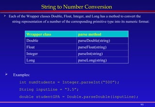 90
String to Number Conversion
 Each of the Wrapper classes Double, Float, Integer, and Long has a method to convert the
string representation of a number of the corresponding primitive type into its numeric format:
Wrapper class parse method
Double parseDouble(string)
Float parseFloat(string)
Integer parseInt(string)
Long parseLong(string)
Examples:
int numStudents = Integer.parseInt(“500”);
String inputLine = “3.5”;
double studentGPA = Double.parseDouble(inputLine);
 