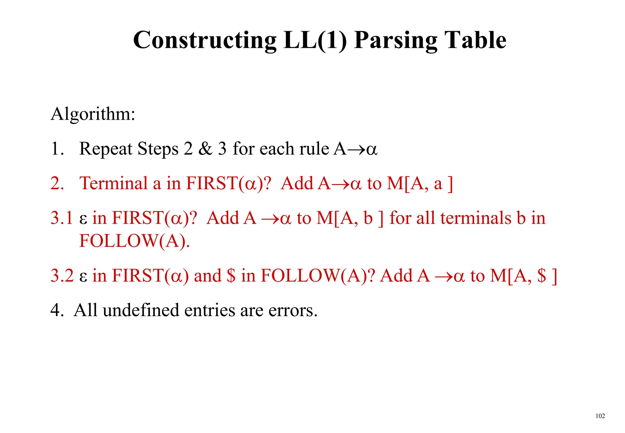 102
Constructing LL(1) Parsing Table
Algorithm:
1. Repeat Steps 2 & 3 for each rule A
2. Terminal a in FIRST()? Add A to M[A, a ]
3.1 ε in FIRST()? Add A  to M[A, b ] for all terminals b in
FOLLOW(A).
3.2 ε in FIRST() and $ in FOLLOW(A)? Add A  to M[A, $ ]
4. All undefined entries are errors.
 