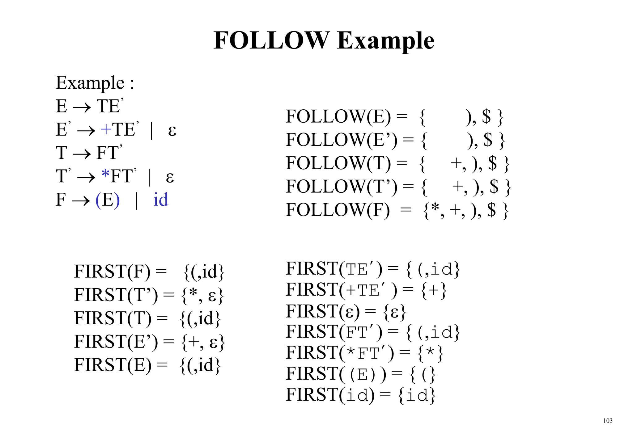 103
FOLLOW Example
Example :
E  TE’
E’  +TE’ | 
T  FT’
T’  *FT’ | 
F  (E) | id
FOLLOW(E) = { ), $ }
FOLLOW(E’) = { ), $ }
FOLLOW(T) = { +, ), $ }
FOLLOW(T’) = { +, ), $ }
FOLLOW(F) = {*, +, ), $ }
FIRST(F) = {(,id}
FIRST(T’) = {*, }
FIRST(T) = {(,id}
FIRST(E’) = {+, }
FIRST(E) = {(,id}
FIRST(TE’) = {(,id}
FIRST(+TE’ ) = {+}
FIRST() = {}
FIRST(FT’) = {(,id}
FIRST(*FT’) = {*}
FIRST((E)) = {(}
FIRST(id) = {id}
 