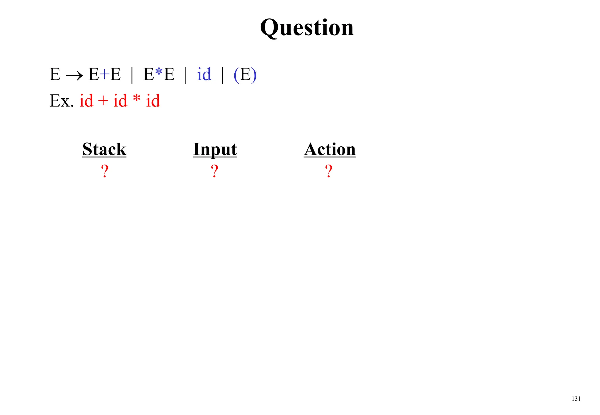 131
Question
E  E+E | E*E | id | (E)
Ex. id + id * id
Stack Input Action
? ? ?
 