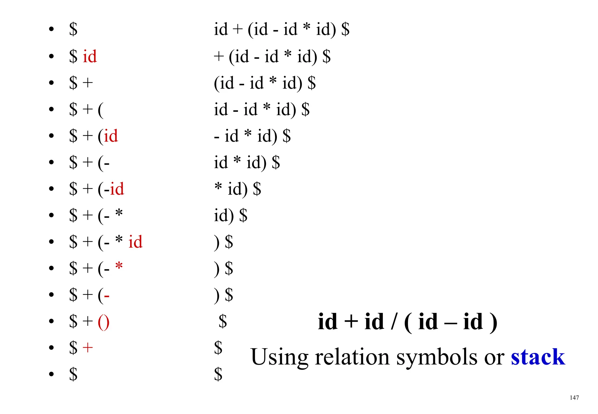 147
• $ id + (id - id * id) $
• $ id + (id - id * id) $
• $ + (id - id * id) $
• $ + ( id - id * id) $
• $ + (id - id * id) $
• $ + (- id * id) $
• $ + (-id * id) $
• $ + (- * id) $
• $ + (- * id ) $
• $ + (- * ) $
• $ + (- ) $
• $ + () $
• $ + $
• $ $
id + id / ( id – id )
Using relation symbols or stack
 