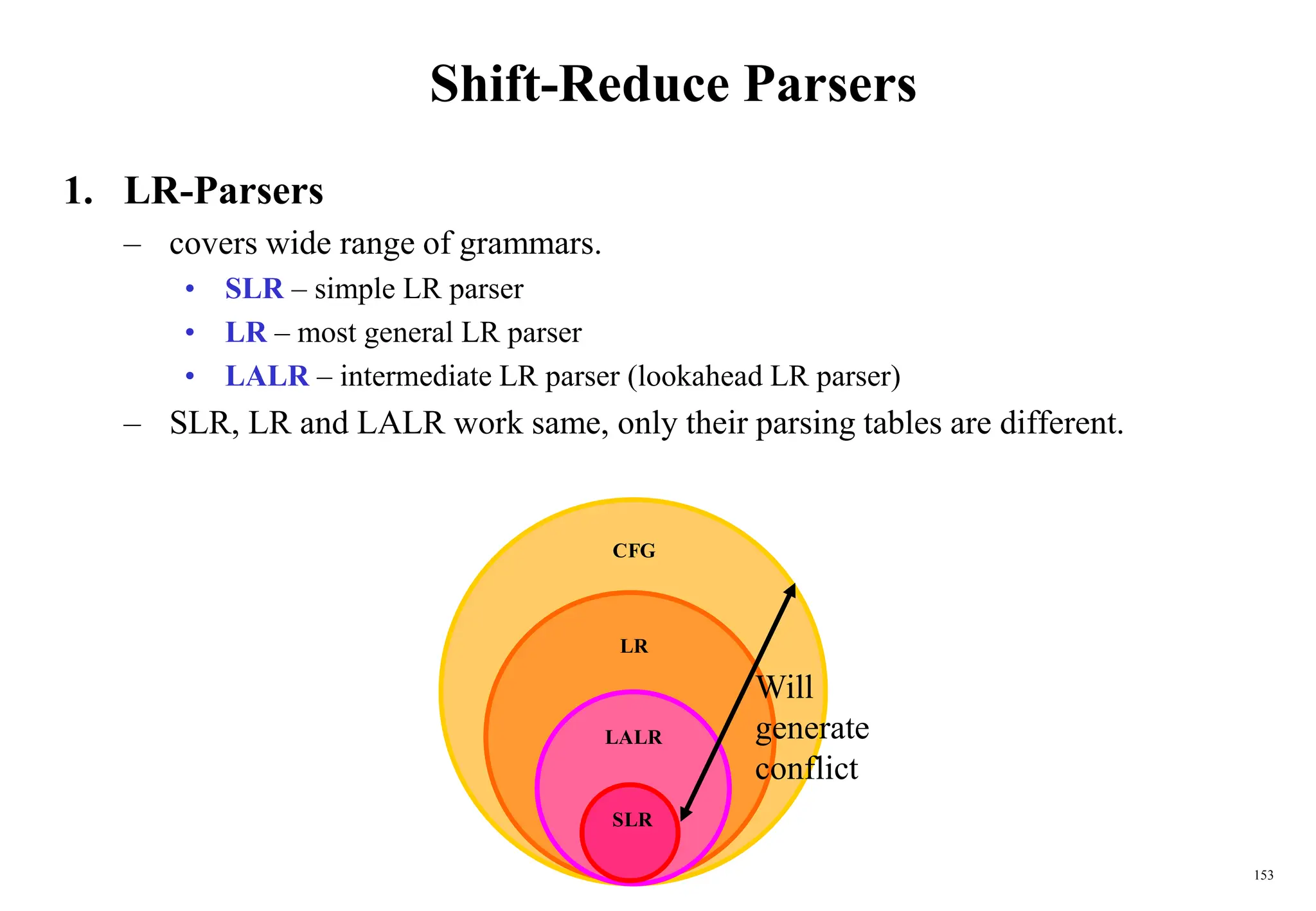 153
Shift-Reduce Parsers
1. LR-Parsers
– covers wide range of grammars.
• SLR – simple LR parser
• LR – most general LR parser
• LALR – intermediate LR parser (lookahead LR parser)
– SLR, LR and LALR work same, only their parsing tables are different.
SLR
LALR
LR
CFG
Will
generate
conflict
 