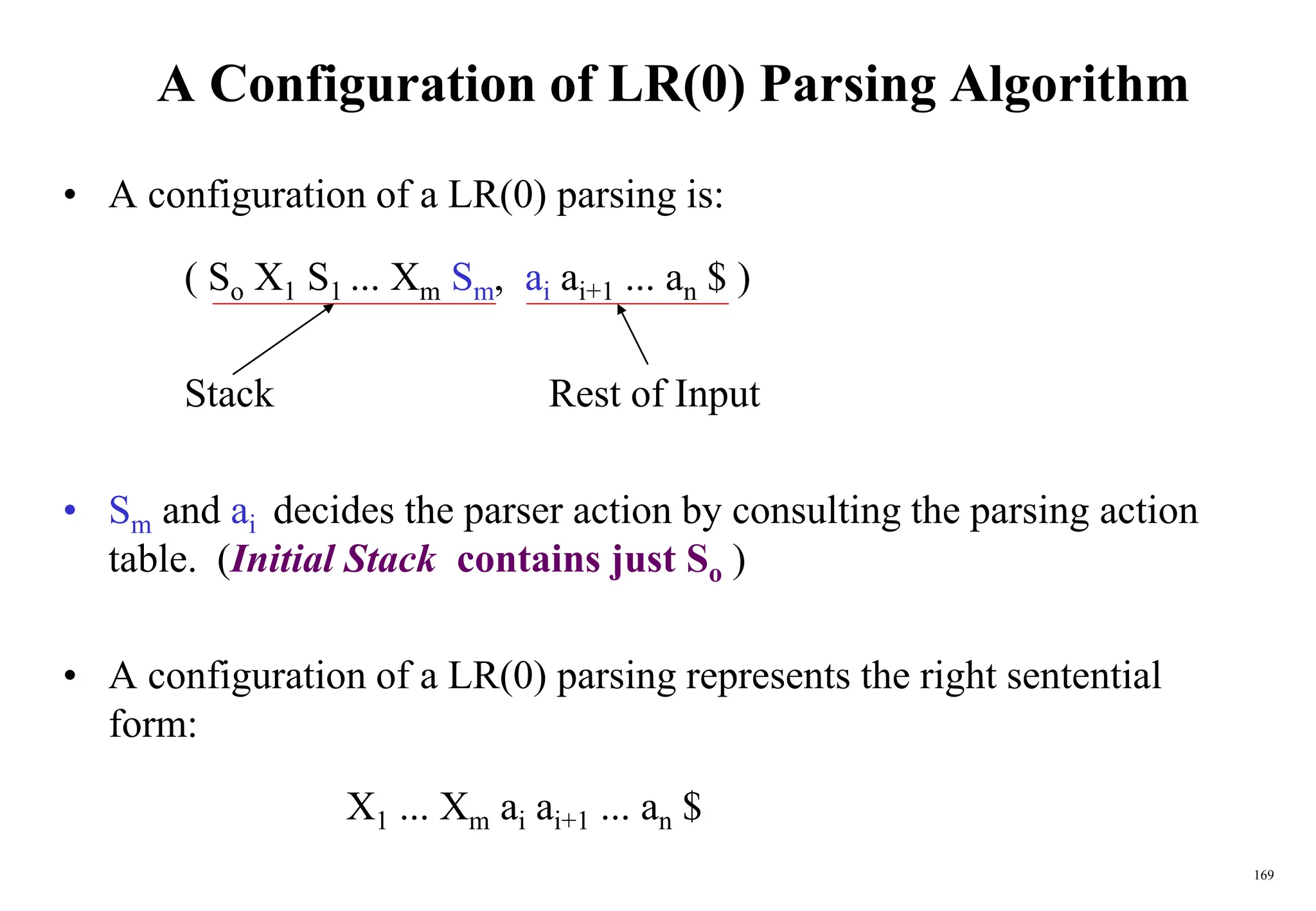 169
A Configuration of LR(0) Parsing Algorithm
• A configuration of a LR(0) parsing is:
( So X1 S1 ... Xm Sm, ai ai+1 ... an $ )
Stack Rest of Input
• Sm and ai decides the parser action by consulting the parsing action
table. (Initial Stack contains just So )
• A configuration of a LR(0) parsing represents the right sentential
form:
X1 ... Xm ai ai+1 ... an $
 