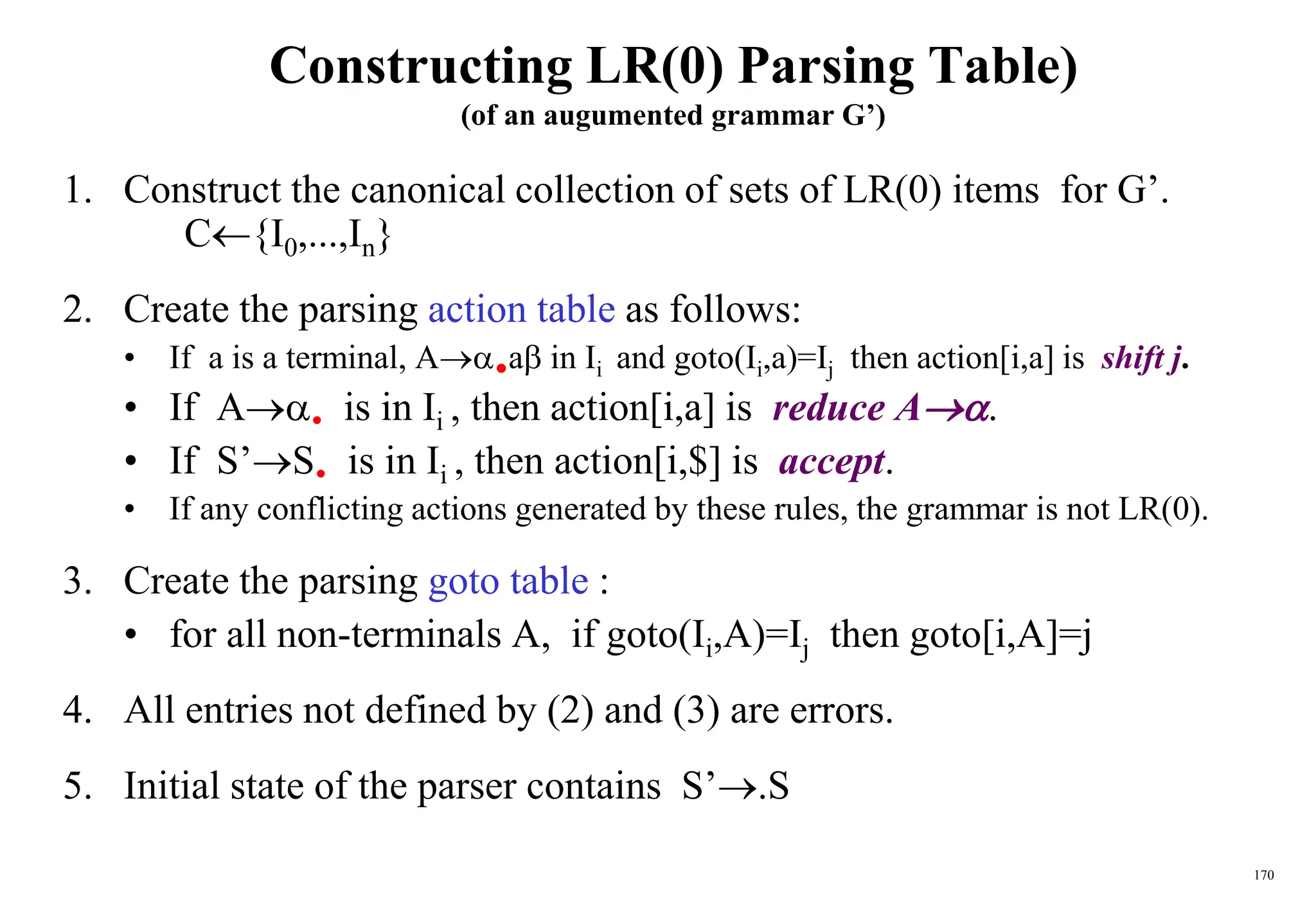 170
Constructing LR(0) Parsing Table)
(of an augumented grammar G’)
1. Construct the canonical collection of sets of LR(0) items for G’.
C{I0,...,In}
2. Create the parsing action table as follows:
• If a is a terminal, Aa in Ii and goto(Ii,a)=Ij then action[i,a] is shift j.
• If A is in Ii , then action[i,a] is reduce A.
• If S’S is in Ii , then action[i,$] is accept.
• If any conflicting actions generated by these rules, the grammar is not LR(0).
3. Create the parsing goto table :
• for all non-terminals A, if goto(Ii,A)=Ij then goto[i,A]=j
4. All entries not defined by (2) and (3) are errors.
5. Initial state of the parser contains S’.S
 