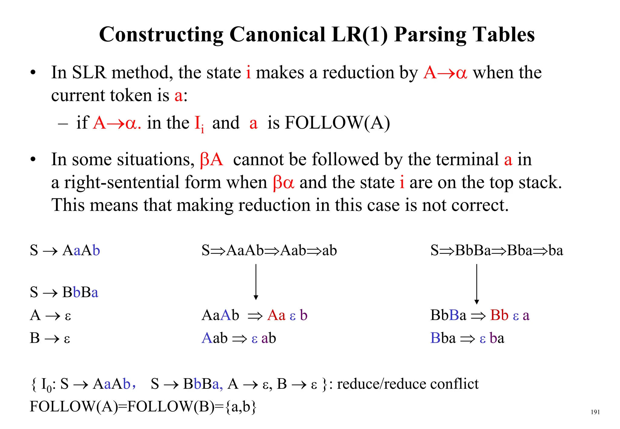 191
Constructing Canonical LR(1) Parsing Tables
• In SLR method, the state i makes a reduction by A when the
current token is a:
– if A. in the Ii and a is FOLLOW(A)
• In some situations, A cannot be followed by the terminal a in
a right-sentential form when  and the state i are on the top stack.
This means that making reduction in this case is not correct.
S  AaAb SAaAbAabab SBbBaBbaba
S  BbBa
A   AaAb  Aa  b BbBa  Bb  a
B   Aab   ab Bba   ba
{ I0: S  AaAb， S  BbBa, A  , B   }: reduce/reduce conflict
FOLLOW(A)=FOLLOW(B)={a,b}
 