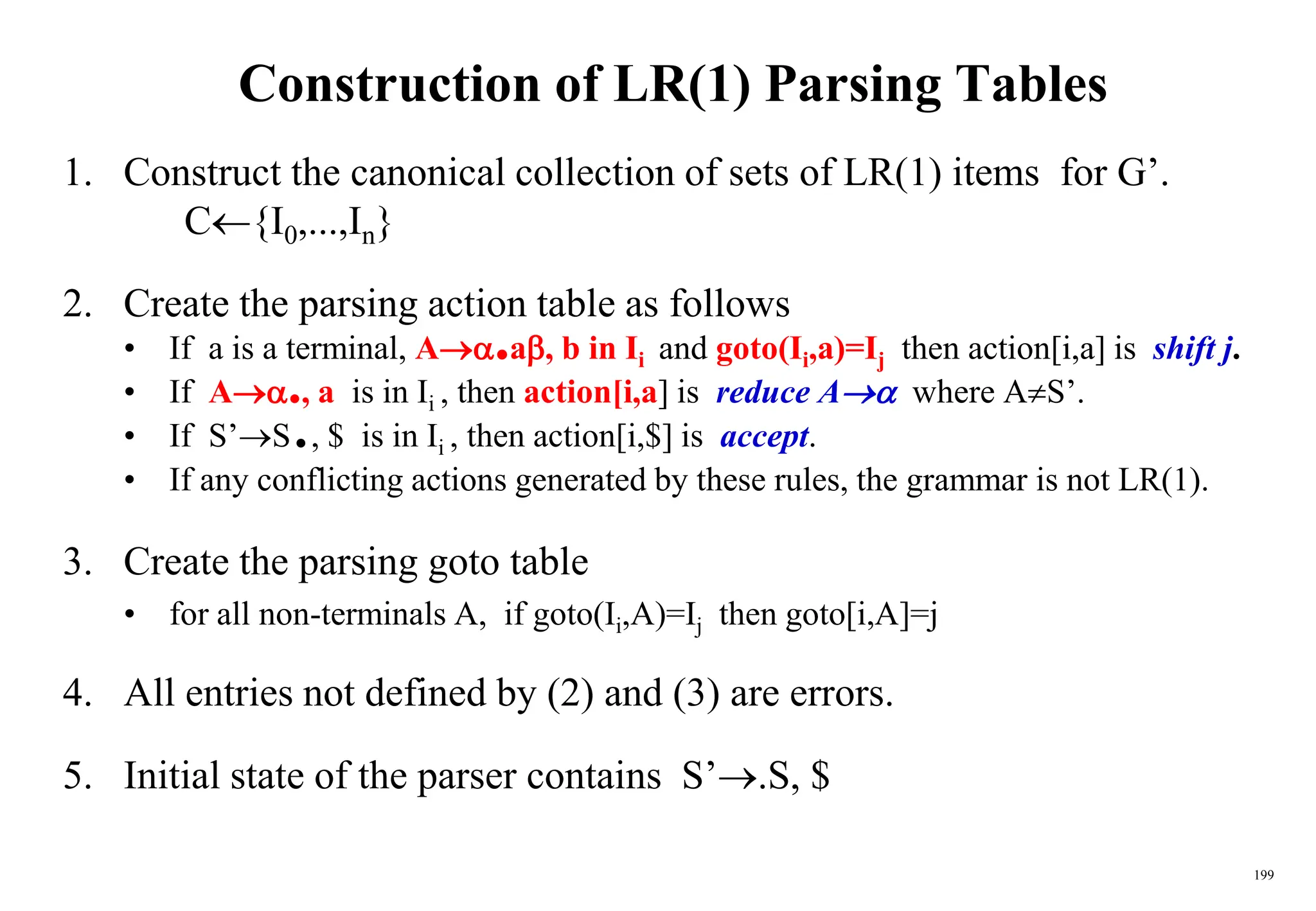 199
Construction of LR(1) Parsing Tables
1. Construct the canonical collection of sets of LR(1) items for G’.
C{I0,...,In}
2. Create the parsing action table as follows
• If a is a terminal, A.a, b in Ii and goto(Ii,a)=Ij then action[i,a] is shift j.
• If A., a is in Ii , then action[i,a] is reduce A where AS’.
• If S’S., $ is in Ii , then action[i,$] is accept.
• If any conflicting actions generated by these rules, the grammar is not LR(1).
3. Create the parsing goto table
• for all non-terminals A, if goto(Ii,A)=Ij then goto[i,A]=j
4. All entries not defined by (2) and (3) are errors.
5. Initial state of the parser contains S’.S, $
 