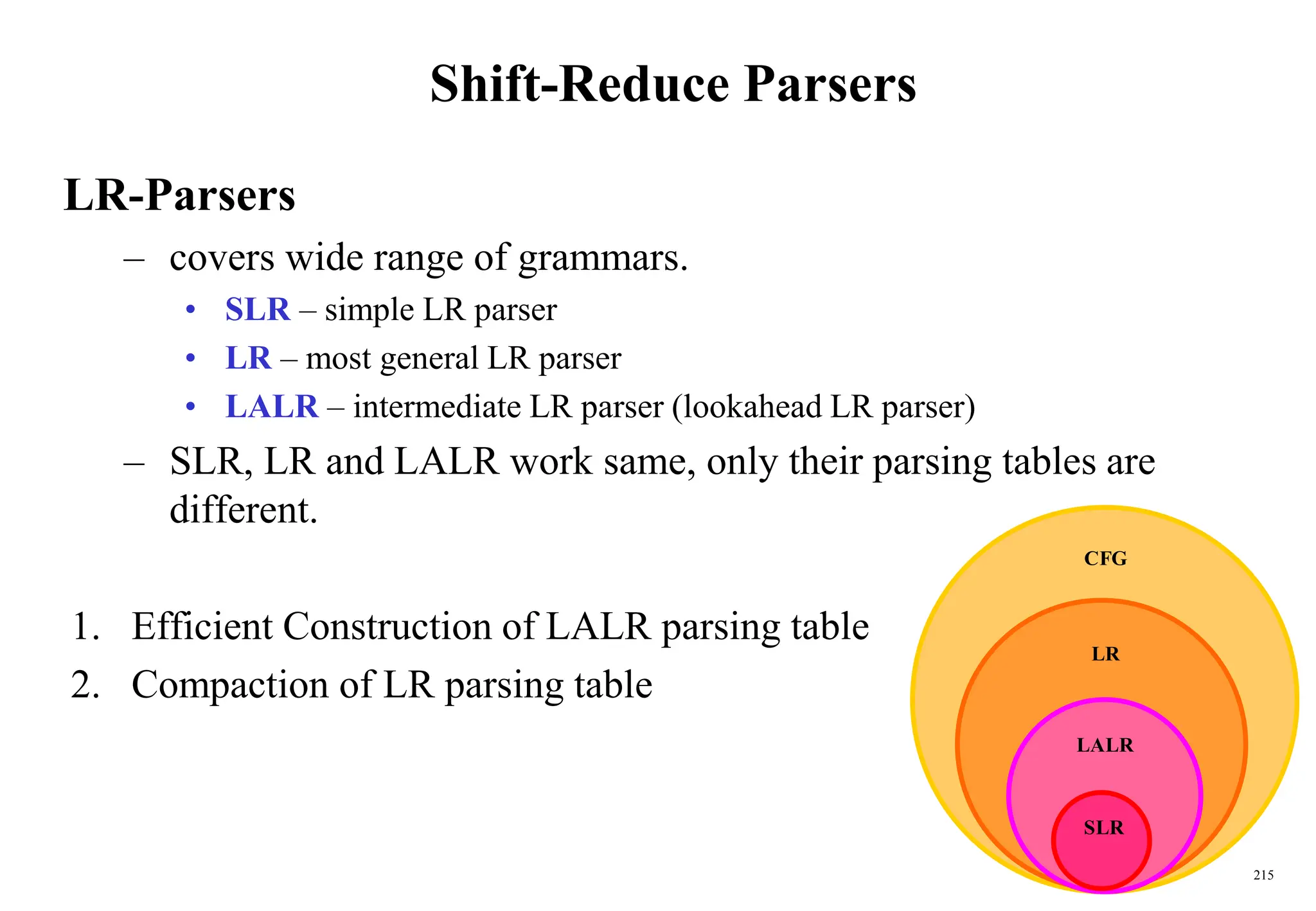 215
Shift-Reduce Parsers
LR-Parsers
– covers wide range of grammars.
• SLR – simple LR parser
• LR – most general LR parser
• LALR – intermediate LR parser (lookahead LR parser)
– SLR, LR and LALR work same, only their parsing tables are
different.
1. Efficient Construction of LALR parsing table
2. Compaction of LR parsing table
SLR
LALR
LR
CFG
 