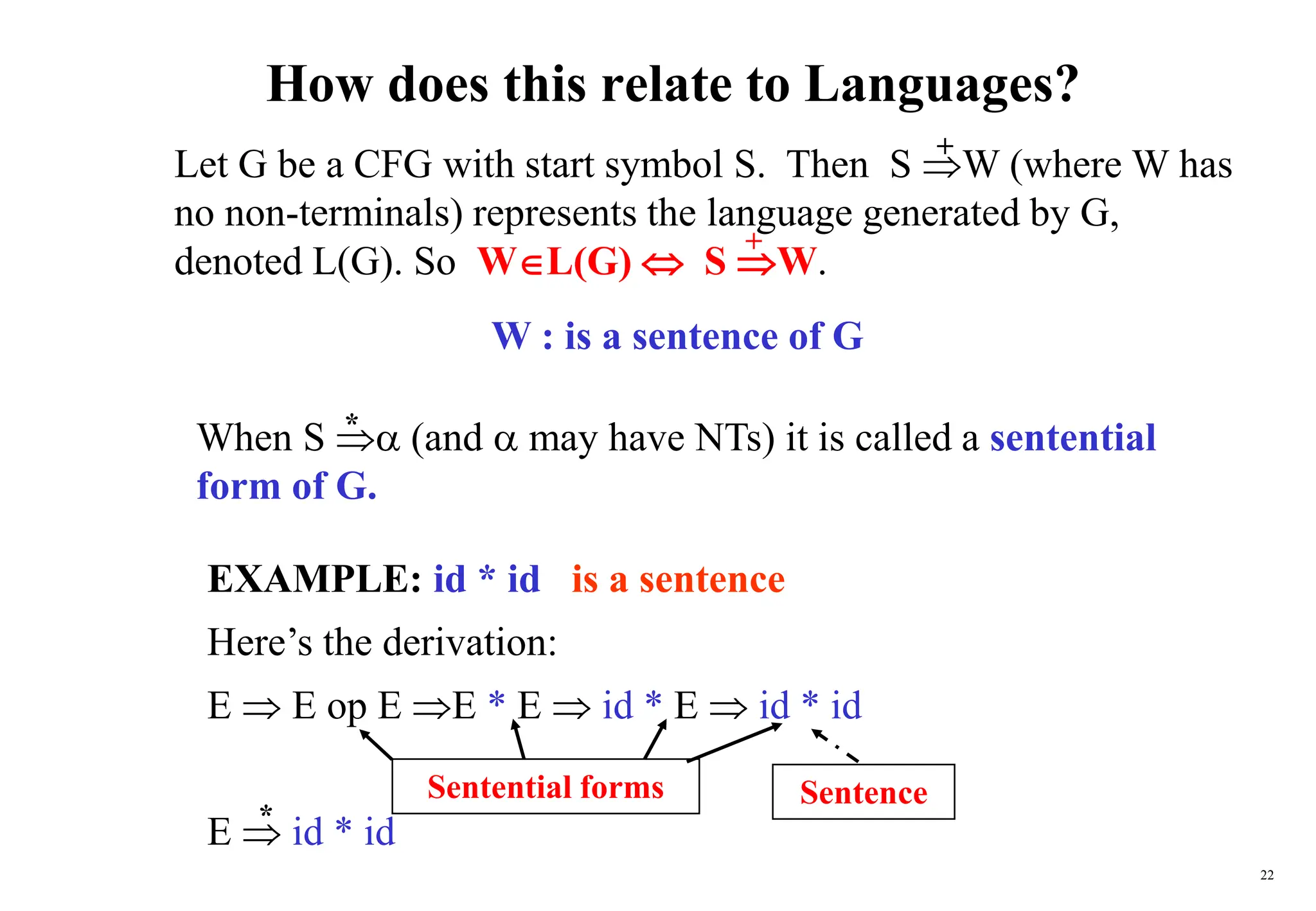 22
How does this relate to Languages?
Let G be a CFG with start symbol S. Then S W (where W has
no non-terminals) represents the language generated by G,
denoted L(G). So WL(G)  S W.
+
+
W : is a sentence of G
When S  (and  may have NTs) it is called a sentential
form of G.
*
EXAMPLE: id * id is a sentence
Here’s the derivation:
E  E op E E * E  id * E  id * id
E  id * id
*
Sentence
Sentential forms
 