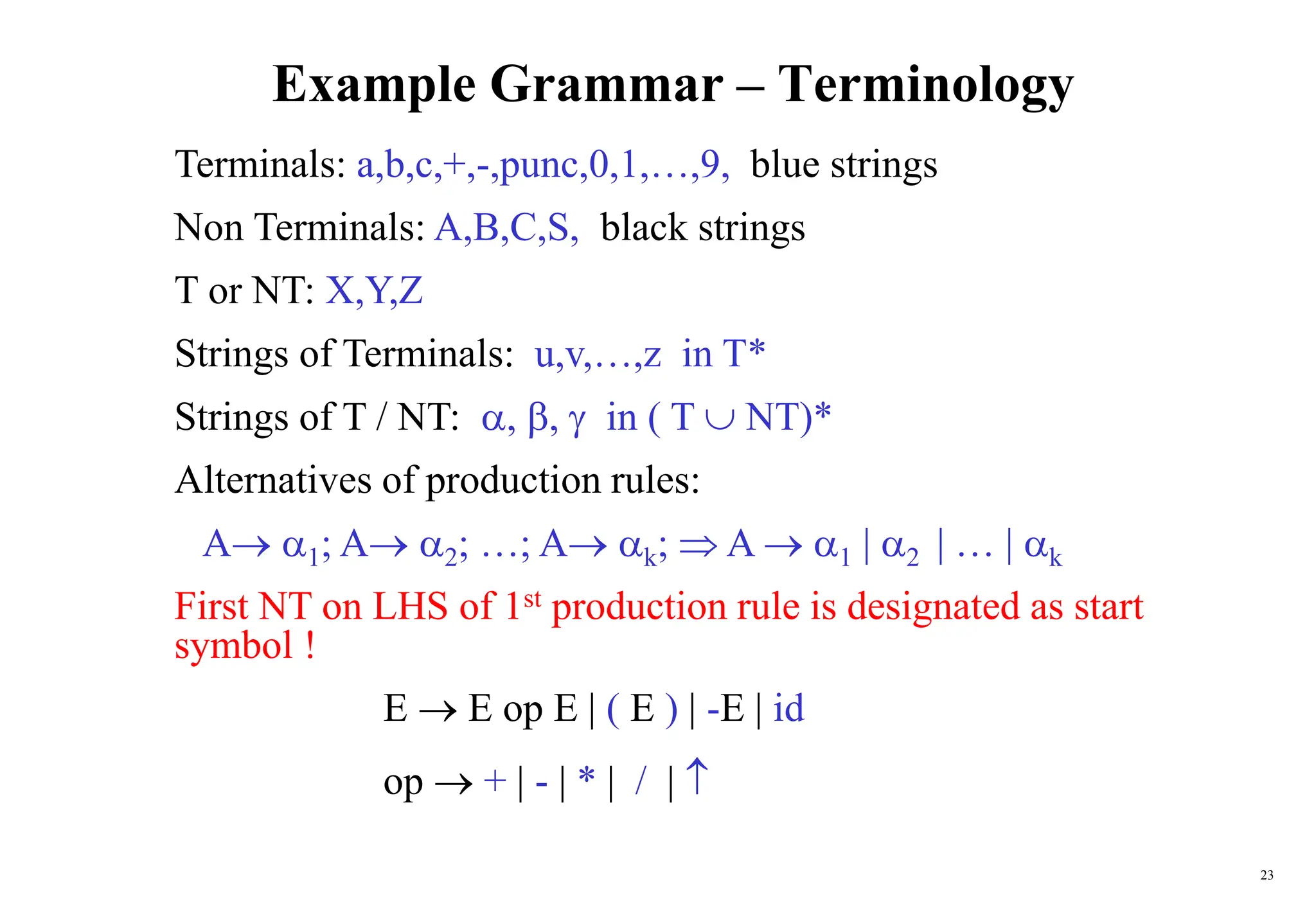 23
Example Grammar – Terminology
Terminals: a,b,c,+,-,punc,0,1,…,9, blue strings
Non Terminals: A,B,C,S, black strings
T or NT: X,Y,Z
Strings of Terminals: u,v,…,z in T*
Strings of T / NT:  ,  in ( T  NT)*
Alternatives of production rules:
A 1; A 2; …; A k;  A  1 | 2 | … | k
First NT on LHS of 1st production rule is designated as start
symbol !
E  E op E | ( E ) | -E | id
op  + | - | * | / | 
 