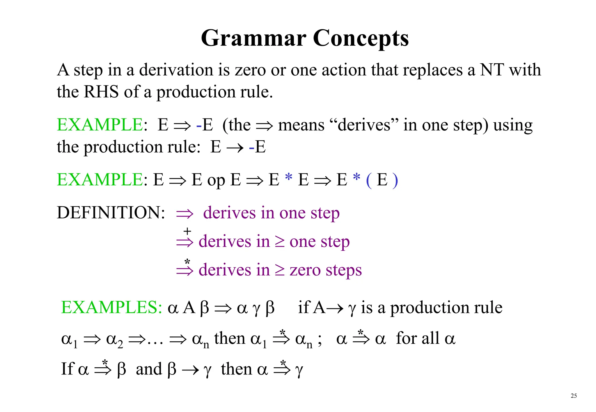 25
Grammar Concepts
A step in a derivation is zero or one action that replaces a NT with
the RHS of a production rule.
EXAMPLE: E  -E (the  means “derives” in one step) using
the production rule: E  -E
EXAMPLE: E  E op E  E * E  E * ( E )
DEFINITION:  derives in one step
 derives in  one step
 derives in  zero steps
+
*
EXAMPLES:  A      if A  is a production rule
1  2 …  n then 1  n ;    for all 
If    and    then   
* *
*
*
 