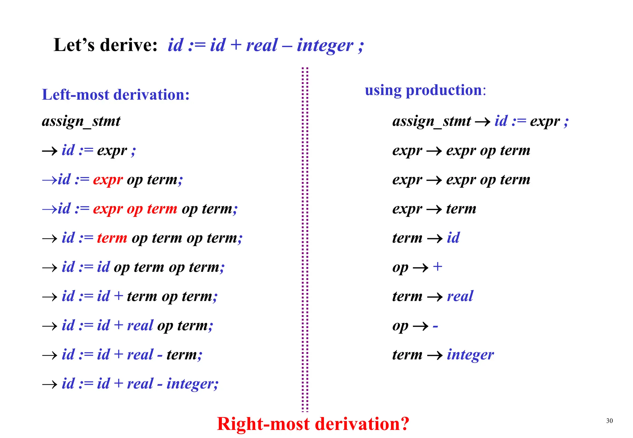 30
Let’s derive: id := id + real – integer ;
assign_stmt assign_stmt  id := expr ;
 id := expr ; expr  expr op term
id := expr op term; expr  expr op term
id := expr op term op term; expr  term
 id := term op term op term; term  id
 id := id op term op term; op  +
 id := id + term op term; term  real
 id := id + real op term; op  -
 id := id + real - term; term  integer
 id := id + real - integer;
using production:
Left-most derivation:
Right-most derivation?
 