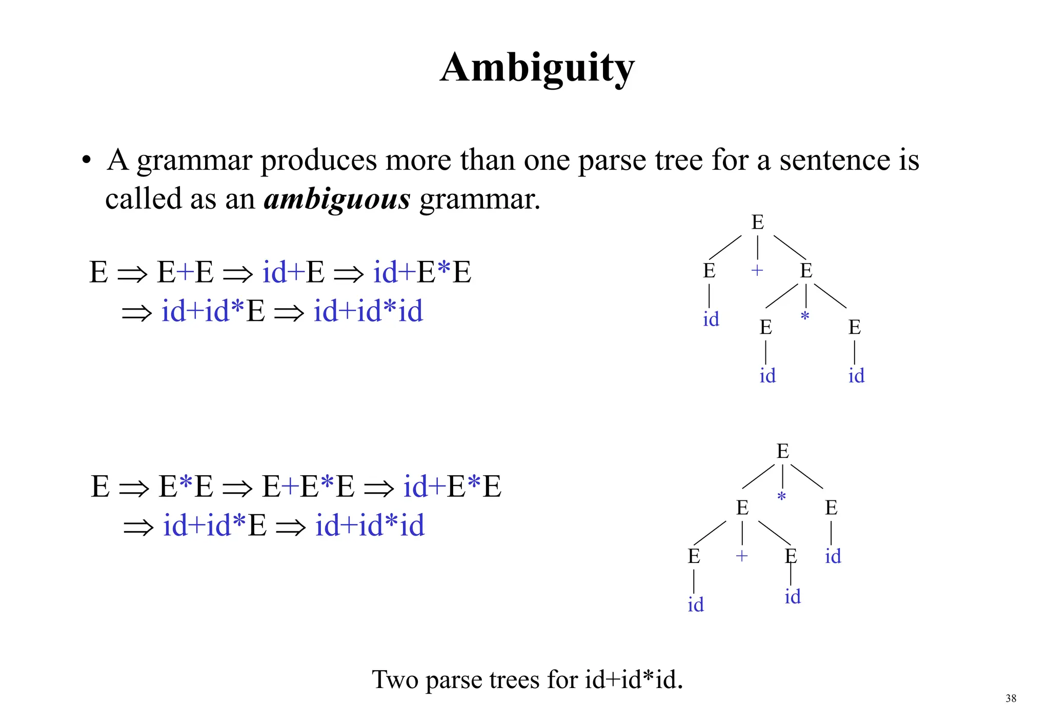 38
Ambiguity
• A grammar produces more than one parse tree for a sentence is
called as an ambiguous grammar.
E  E+E  id+E  id+E*E
 id+id*E  id+id*id
E  E*E  E+E*E  id+E*E
 id+id*E  id+id*id
E
id
E +
id
id
E
E
* E
E
E +
id E
E
* E
id id
Two parse trees for id+id*id.
 