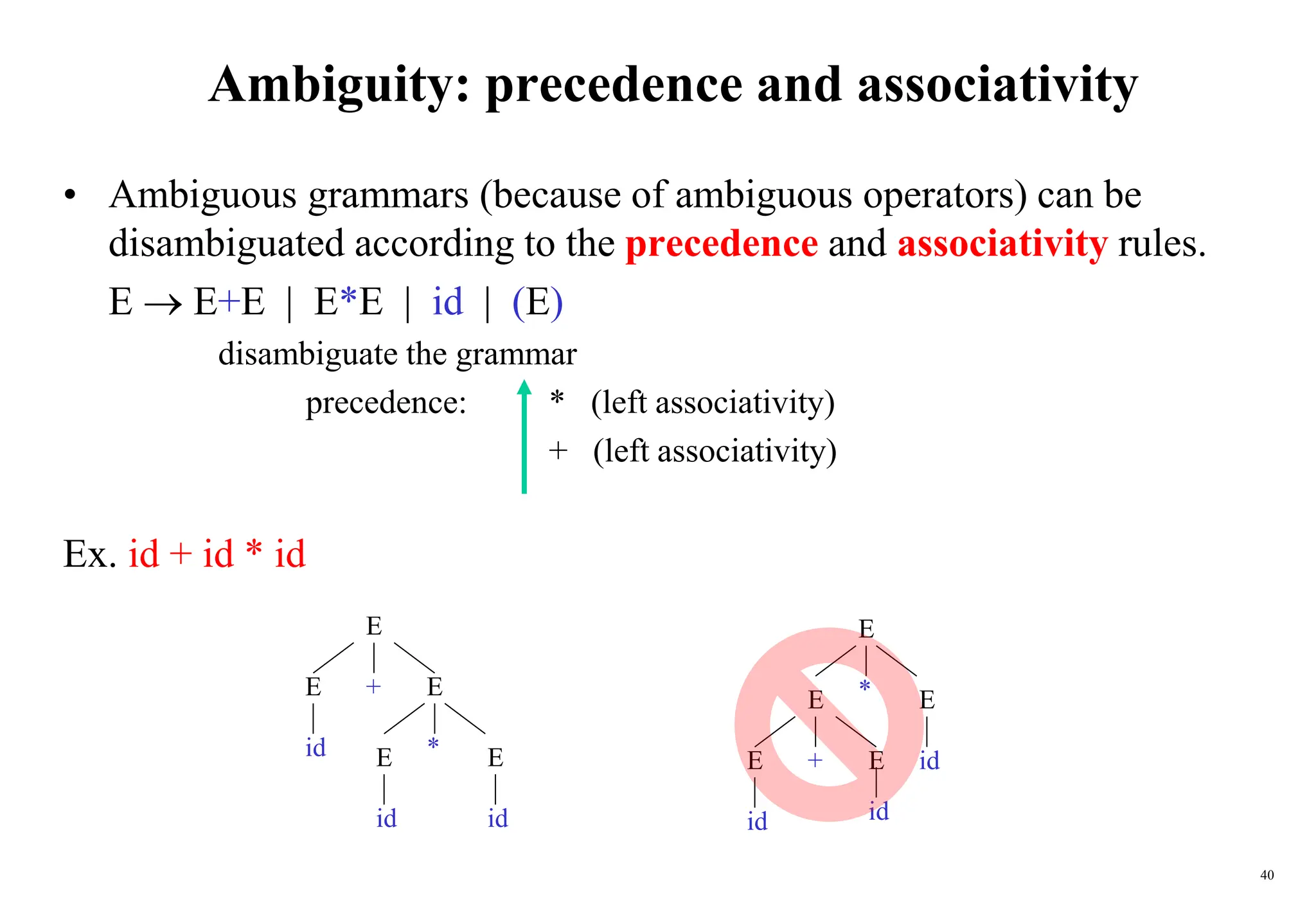 40
Ambiguity: precedence and associativity
• Ambiguous grammars (because of ambiguous operators) can be
disambiguated according to the precedence and associativity rules.
E  E+E | E*E | id | (E)
disambiguate the grammar
precedence: * (left associativity)
+ (left associativity)
Ex. id + id * id
E
id
E +
id
id
E
E
* E
E
E +
id E
E
* E
id id
 