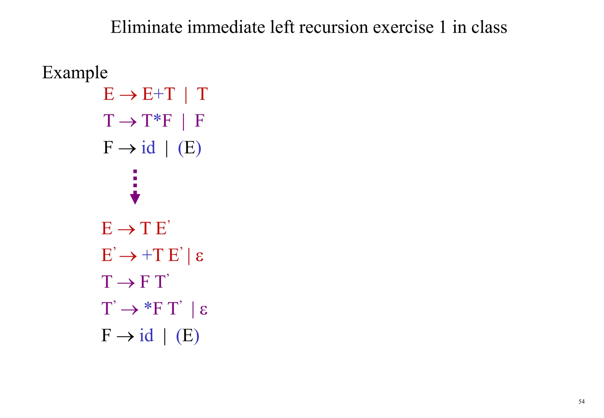 54
Eliminate immediate left recursion exercise 1 in class
E  E+T | T
T  T*F | F
F  id | (E)
Example
E  T E’
E’  +T E’ | 
T  F T’
T’  *F T’ | 
F  id | (E)
 