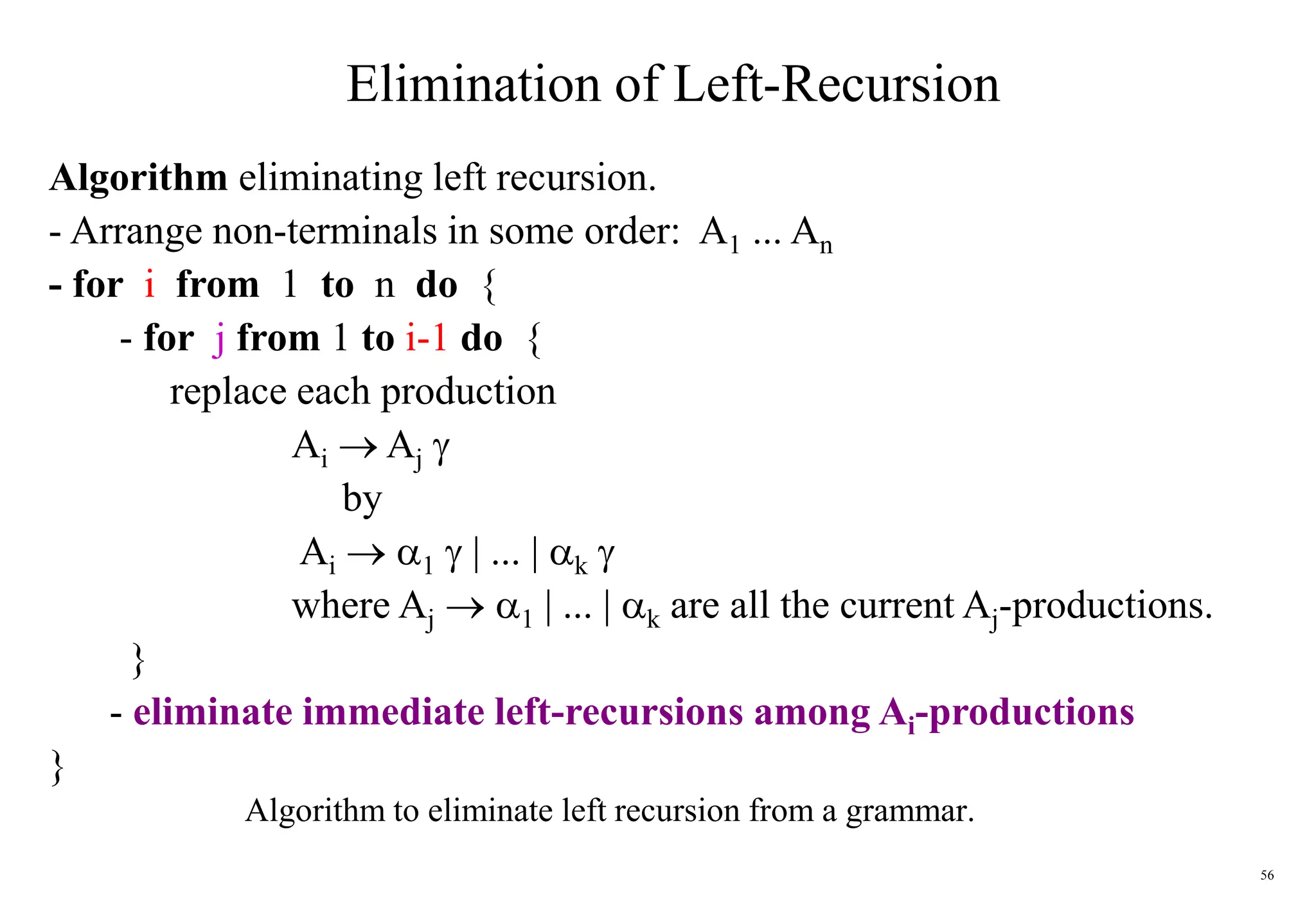 56
Elimination of Left-Recursion
Algorithm to eliminate left recursion from a grammar.
Algorithm eliminating left recursion.
- Arrange non-terminals in some order: A1 ... An
- for i from 1 to n do {
- for j from 1 to i-1 do {
replace each production
Ai  Aj 
by
Ai  1  | ... | k 
where Aj  1 | ... | k are all the current Aj-productions.
}
- eliminate immediate left-recursions among Ai-productions
}
 
