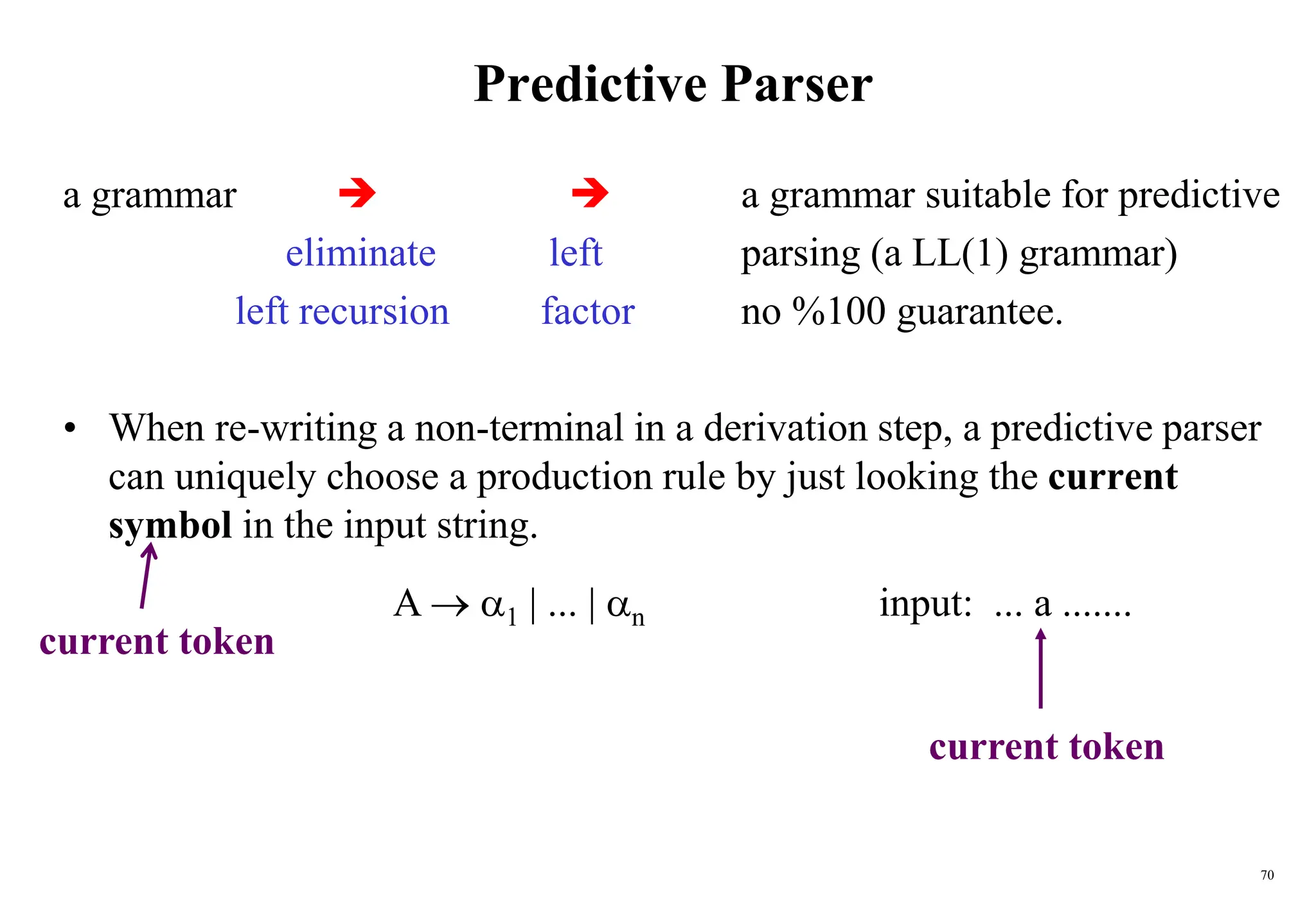 70
Predictive Parser
a grammar   a grammar suitable for predictive
eliminate left parsing (a LL(1) grammar)
left recursion factor no %100 guarantee.
• When re-writing a non-terminal in a derivation step, a predictive parser
can uniquely choose a production rule by just looking the current
symbol in the input string.
current token
A  1 | ... | n input: ... a .......
current token
 