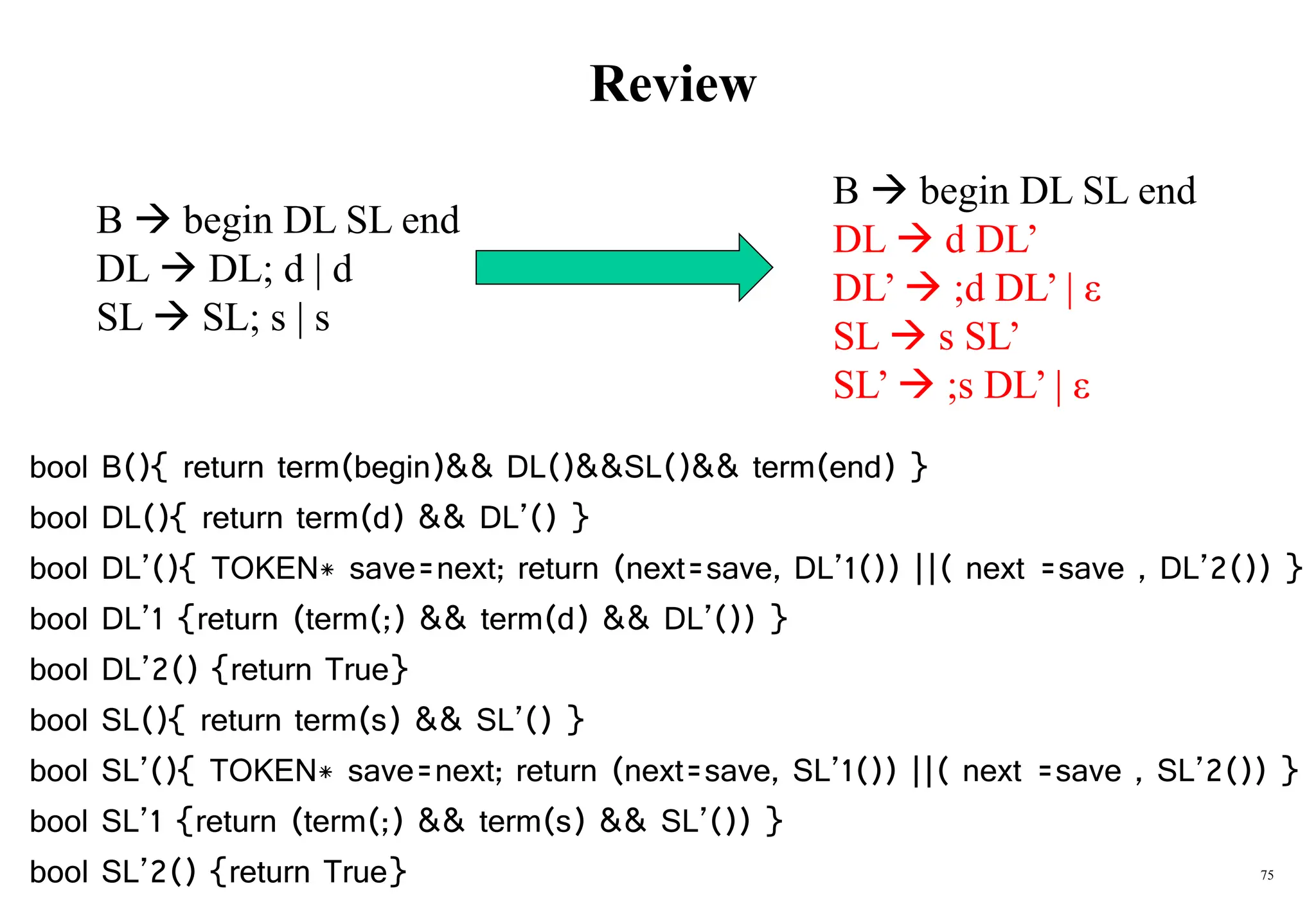 75
Review
B  begin DL SL end
DL  DL; d | d
SL  SL; s | s
bool B(){ return term(begin)&& DL()&&SL()&& term(end) }
bool DL(){ return term(d) && DL’() }
bool DL’(){ TOKEN* save=next; return (next=save, DL’1()) ||( next =save , DL’2()) }
bool DL’1 {return (term(;) && term(d) && DL’()) }
bool DL’2() {return True}
bool SL(){ return term(s) && SL’() }
bool SL’(){ TOKEN* save=next; return (next=save, SL’1()) ||( next =save , SL’2()) }
bool SL’1 {return (term(;) && term(s) && SL’()) }
bool SL’2() {return True}
B  begin DL SL end
DL  d DL’
DL’  ;d DL’ | ε
SL  s SL’
SL’  ;s DL’ | ε
 