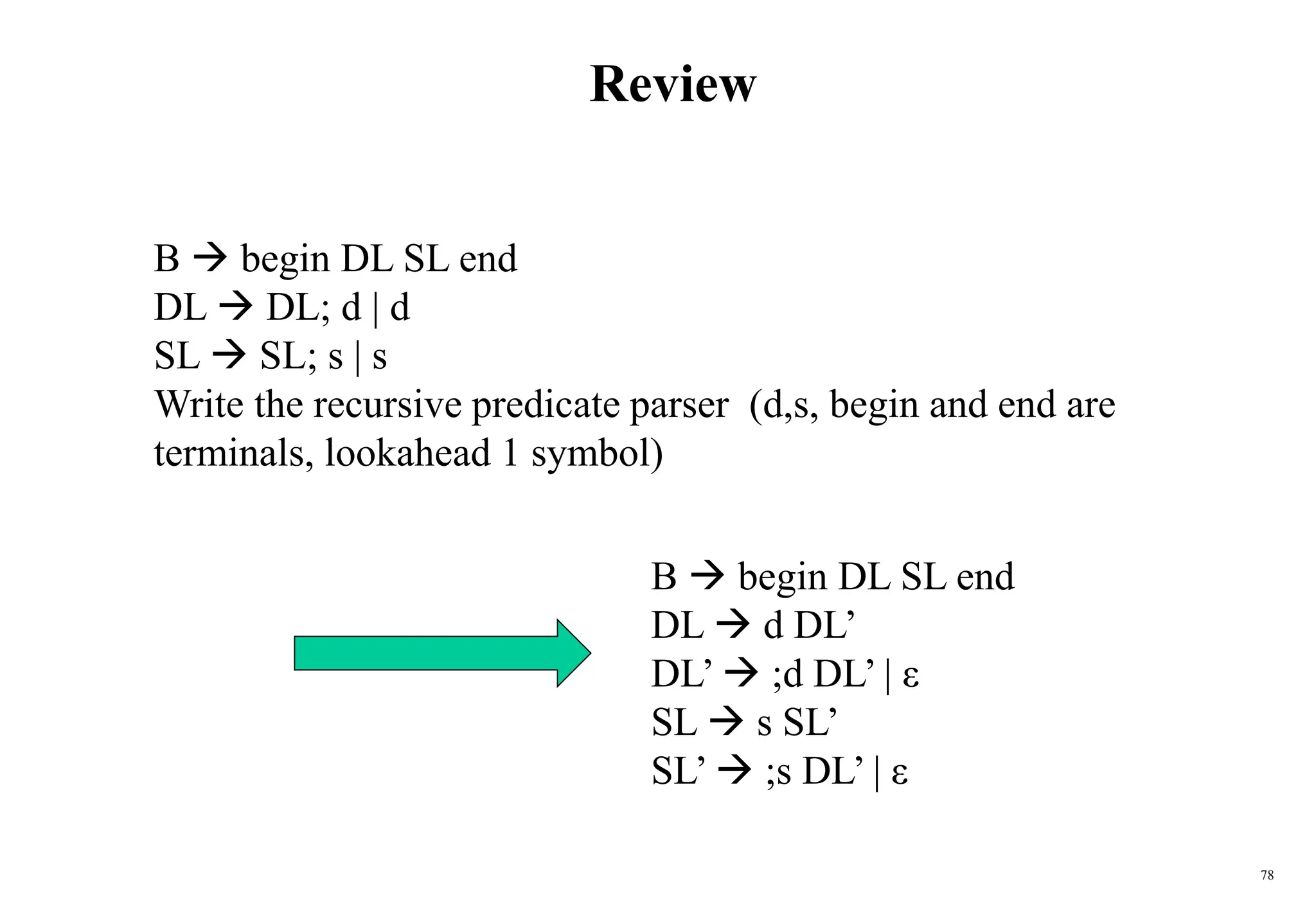 78
Review
B  begin DL SL end
DL  DL; d | d
SL  SL; s | s
Write the recursive predicate parser (d,s, begin and end are
terminals, lookahead 1 symbol)
B  begin DL SL end
DL  d DL’
DL’  ;d DL’ | ε
SL  s SL’
SL’  ;s DL’ | ε
 