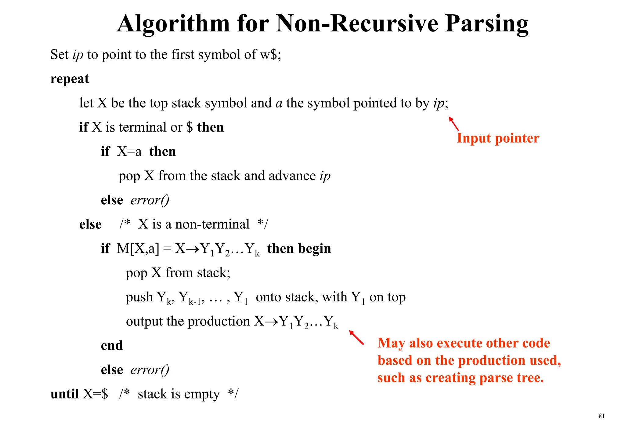 81
Algorithm for Non-Recursive Parsing
Set ip to point to the first symbol of w$;
repeat
let X be the top stack symbol and a the symbol pointed to by ip;
if X is terminal or $ then
if X=a then
pop X from the stack and advance ip
else error()
else /* X is a non-terminal */
if M[X,a] = XY1Y2…Yk then begin
pop X from stack;
push Yk, Yk-1, … , Y1 onto stack, with Y1 on top
output the production XY1Y2…Yk
end
else error()
until X=$ /* stack is empty */
Input pointer
May also execute other code
based on the production used,
such as creating parse tree.
 