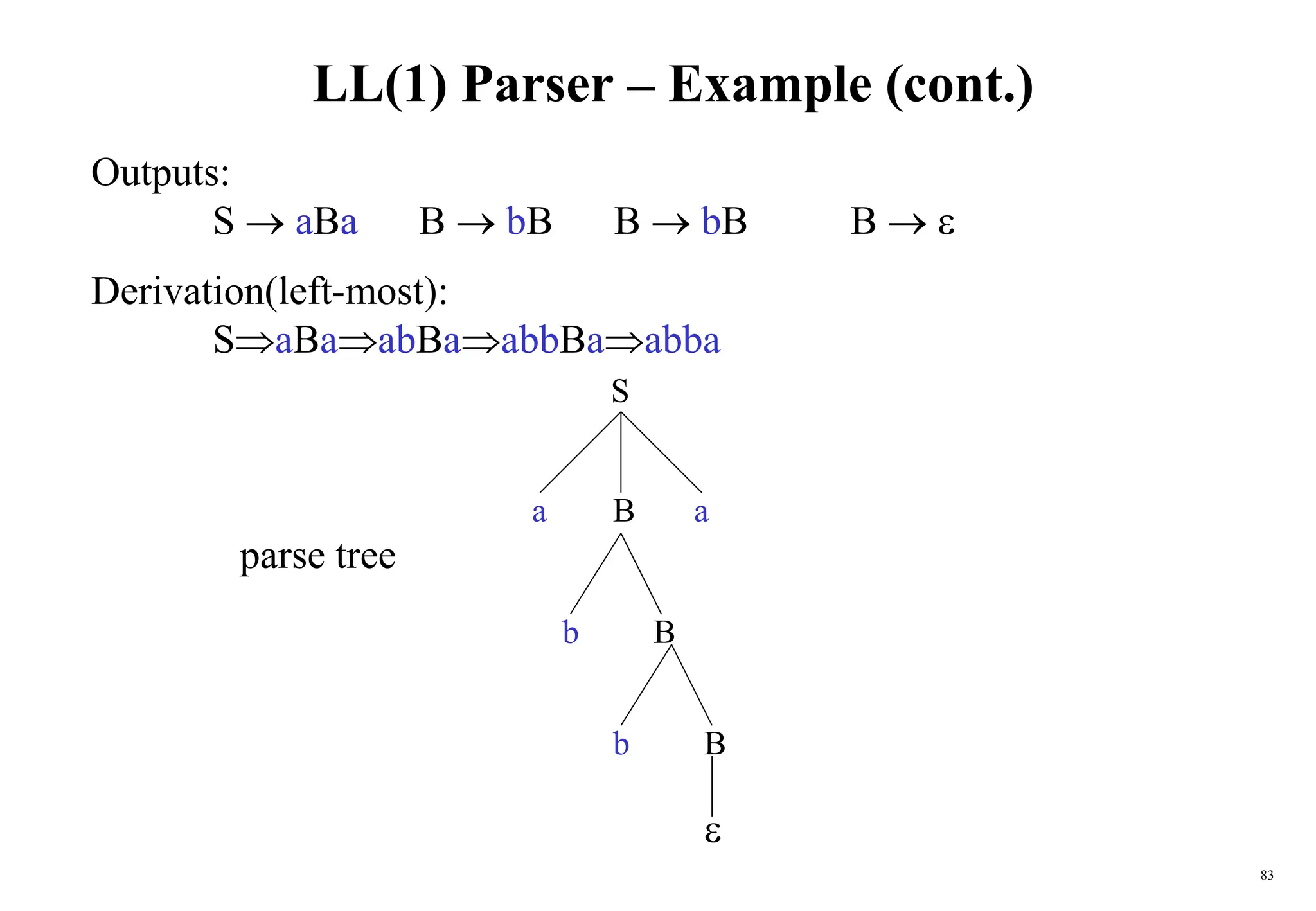 83
LL(1) Parser – Example (cont.)
Outputs:
S  aBa B  bB B  bB B  
Derivation(left-most):
SaBaabBaabbBaabba
S
B
a a
B
B
b
b

parse tree
 