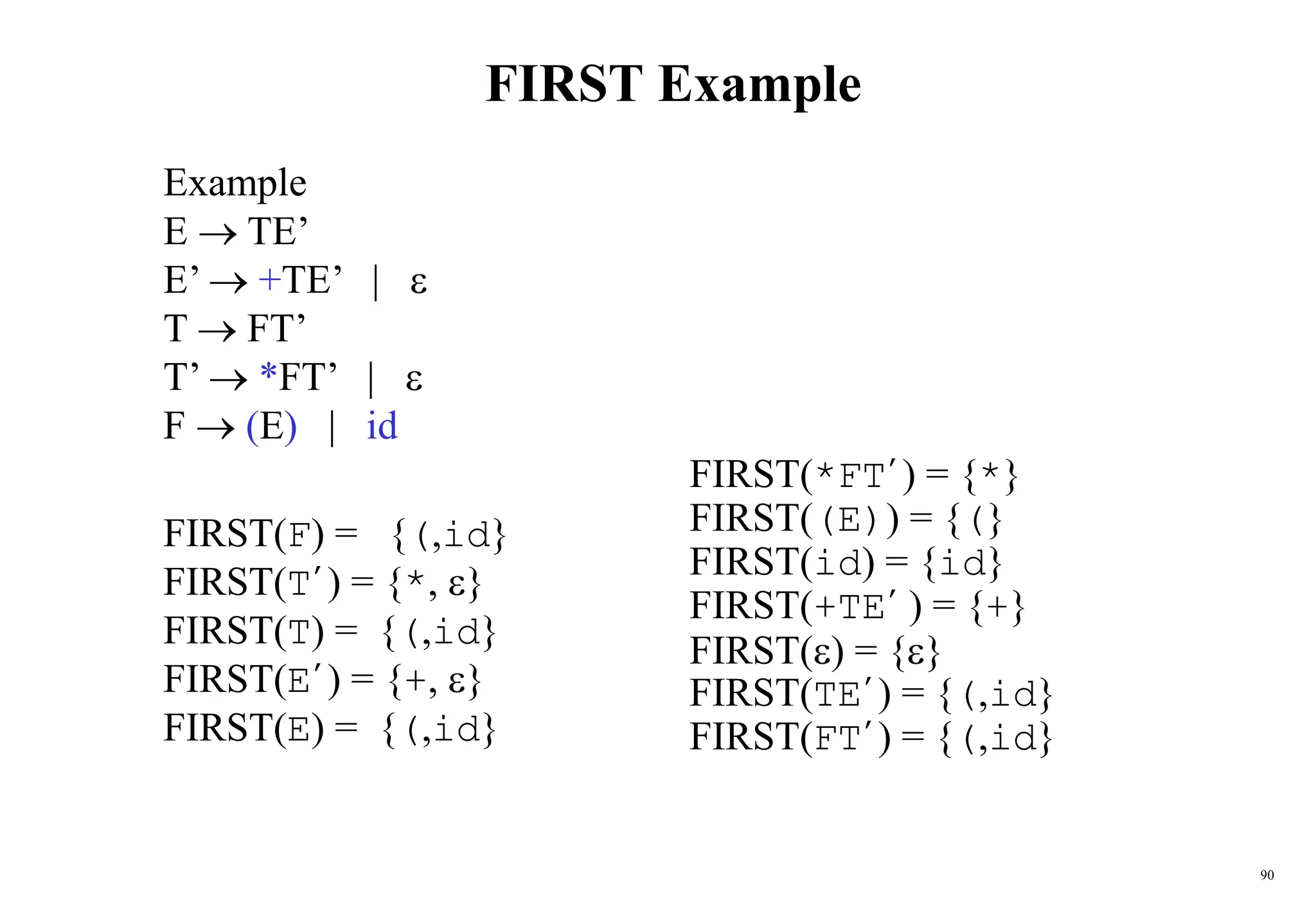 90
FIRST Example
Example
E  TE’
E’  +TE’ | 
T  FT’
T’  *FT’ | 
F  (E) | id
FIRST(*FT’) = {*}
FIRST((E)) = {(}
FIRST(id) = {id}
FIRST(+TE’ ) = {+}
FIRST() = {}
FIRST(TE’) = {(,id}
FIRST(FT’) = {(,id}
FIRST(F) = {(,id}
FIRST(T’) = {*, }
FIRST(T) = {(,id}
FIRST(E’) = {+, }
FIRST(E) = {(,id}
 