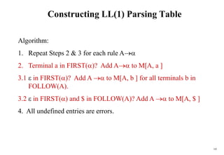 102
Constructing LL(1) Parsing Table
Algorithm:
1. Repeat Steps 2 & 3 for each rule A
2. Terminal a in FIRST()? Add A to M[A, a ]
3.1 ε in FIRST()? Add A  to M[A, b ] for all terminals b in
FOLLOW(A).
3.2 ε in FIRST() and $ in FOLLOW(A)? Add A  to M[A, $ ]
4. All undefined entries are errors.
 