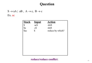 133
Question
S  aA | aB , A  c, B  c
Ex. ac
Stack Input Action
$ ac$ shift
$a c$ shift
$ac $ reduce by which?
reduce/reduce conflict:
 