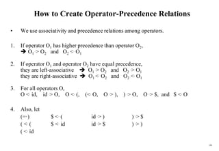 144
How to Create Operator-Precedence Relations
• We use associativity and precedence relations among operators.
1. If operator O1 has higher precedence than operator O2,
 O1
.> O2 and O2 <. O1
2. If operator O1 and operator O2 have equal precedence,
they are left-associative  O1
.> O2 and O2
.> O1
they are right-associative  O1 <. O2 and O2 <. O1
3. For all operators O,
O <. id, id .> O, O <. (, (<. O, O .> ), ) .> O, O .> $, and $ <. O
4. Also, let
(=·
) $ <. ( id .> ) ) .> $
( <. ( $ <. id id .> $ ) .> )
( <. id
 