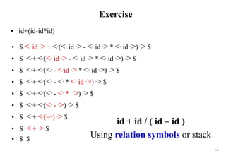 146
Exercise
• id+(id-id*id)
• $ <. id .> + <.(<. id .> - <. id .> * <. id .>) .> $
• $ <.+ <.(<. id .> - <. id .> * <. id .>) .> $
• $ <.+ <.(<. - <.id .> * <. id .>) .> $
• $ <.+ <.(<. - <. * <. id .>) .> $
• $ <.+ <.(<. - <. * .>) .> $
• $ <.+ <.(<. - .>) .> $
• $ <.+ <.(=·
) .> $
• $ <.+ .> $
• $ $
id + id / ( id – id )
Using relation symbols or stack
 