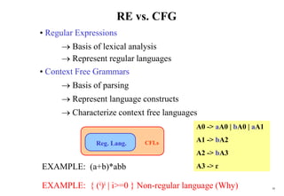 16
CFLs
RE vs. CFG
• Regular Expressions
 Basis of lexical analysis
 Represent regular languages
• Context Free Grammars
 Basis of parsing
 Represent language constructs
 Characterize context free languages
Reg. Lang.
EXAMPLE: (a+b)*abb
A0 -> aA0 | bA0 | aA1
A1 -> bA2
A2 -> bA3
A3 -> ɛ
EXAMPLE: { (i)i | i>=0 } Non-regular language (Why)
 