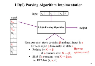 168
LR(0) Parsing Algorithm Implmentation
a1 ... ai ... an $
LR(0) Parsing Algorithm
stack
input
output
LR(0) Action Table
terminals and $
s
t four different
a actions
t
e
S
Goto Table
non-terminal
s
t each item is
a a state number
t
e
s
Sm
Xm
Sm-1
Xm-1
.
.
S1
X1
S0
Idea: Assume: stack contains β and next input is a
DFA on input β terminates in state s
• Reduce by X → β
− if s contains item X → β•
• Shift if s contains item X → β•aω,
i.e. DFA has (s, a, s’)
How to
update state?
 