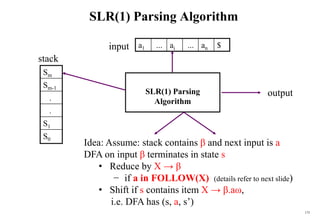 175
SLR(1) Parsing Algorithm
Sm
Sm-1
.
.
S1
S0
a1 ... ai ... an $
SLR(1) Parsing
Algorithm
stack
input
output
Idea: Assume: stack contains β and next input is a
DFA on input β terminates in state s
• Reduce by X → β
− if a in FOLLOW(X) (details refer to next slide)
• Shift if s contains item X → β.aω,
i.e. DFA has (s, a, s’)
 