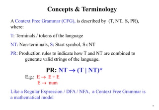 18
Concepts & Terminology
A Context Free Grammar (CFG), is described by (T, NT, S, PR),
where:
T: Terminals / tokens of the language
NT: Non-terminals, S: Start symbol, SNT
PR: Production rules to indicate how T and NT are combined to
generate valid strings of the language.
PR: NT  (T | NT)*
E.g.: E  E + E
E  num
Like a Regular Expression / DFA / NFA, a Context Free Grammar is
a mathematical model
 