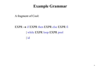 20
Example Grammar
A fragment of Cool:
EXPR  if EXPR then EXPR else EXPR fi
| while EXPR loop EXPR pool
| id
 