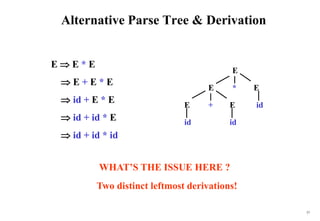 37
Alternative Parse Tree & Derivation
E  E * E
 E + E * E
 id + E * E
 id + id * E
 id + id * id
E
E E
+
E
E E
*
id
id id
WHAT’S THE ISSUE HERE ?
Two distinct leftmost derivations!
 